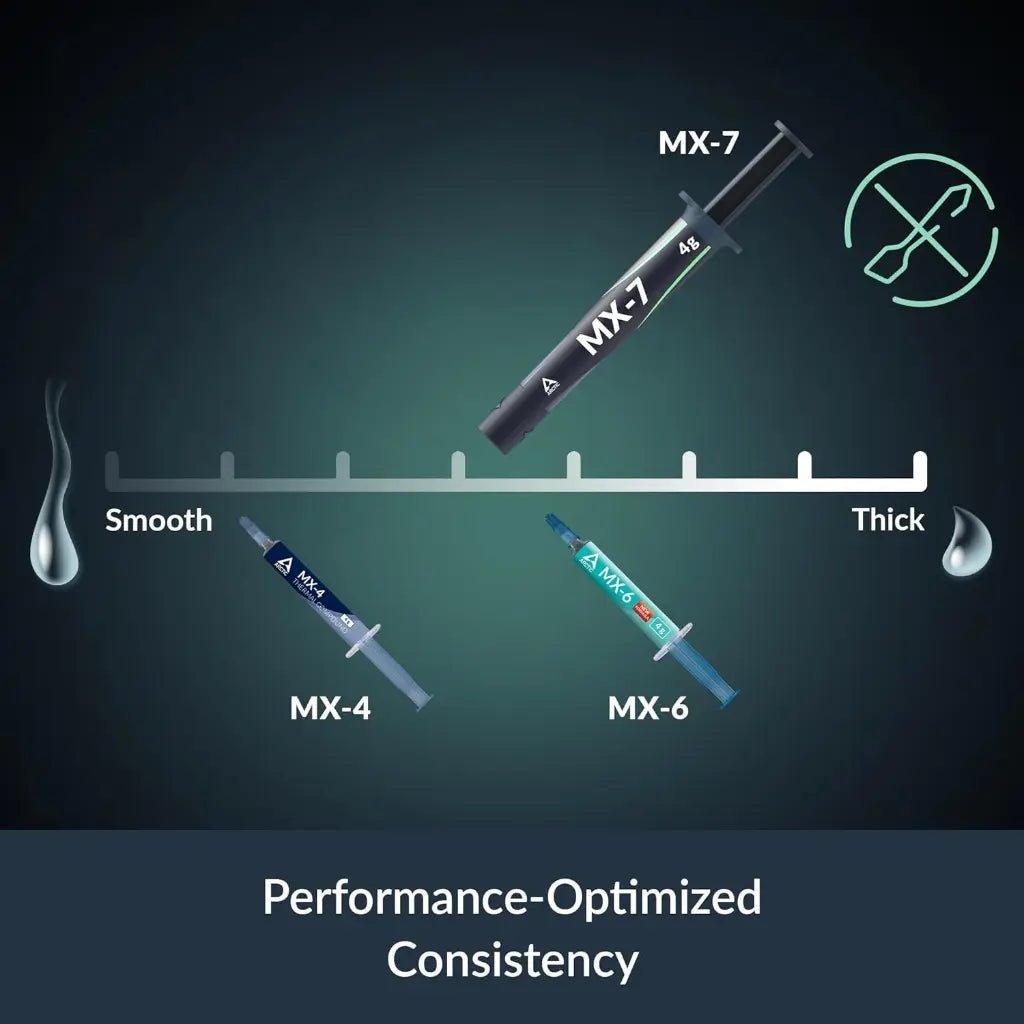ARCTIC MX-7 Ultimate Performance Thermal Compound for CPU and GPU Cooling - 2g Tube