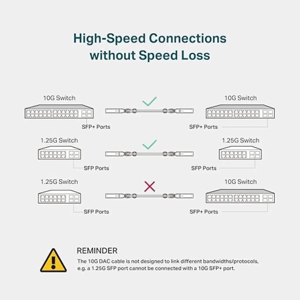 TP-Link Omada TL-SM5220-3M 3-Meter 10G SFP+ Passive Direct Attach Copper (DAC) Twinax Cable TP-Link Omada TL-SM5220-3M 3-Meter 10G SFP+ Passive Direct Attach Copper (DAC) Twinax Cable