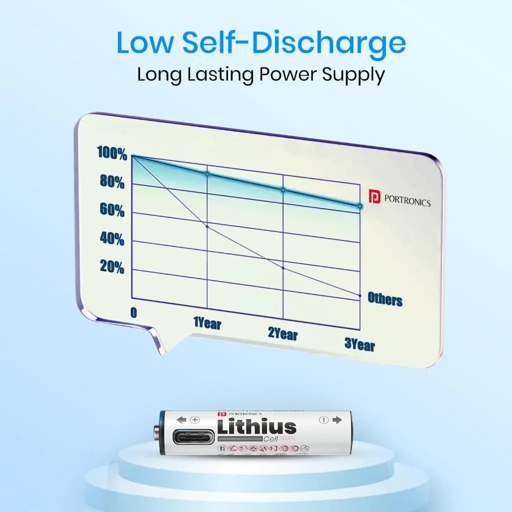 Portronics Lithius AAA USB-C Rechargeable Lithium-Ion Battery (440mAh) with LED Charging Indicator Portronics Lithius AAA USB-C Rechargeable Lithium-Ion Battery (440mAh) with LED Charging Indicator