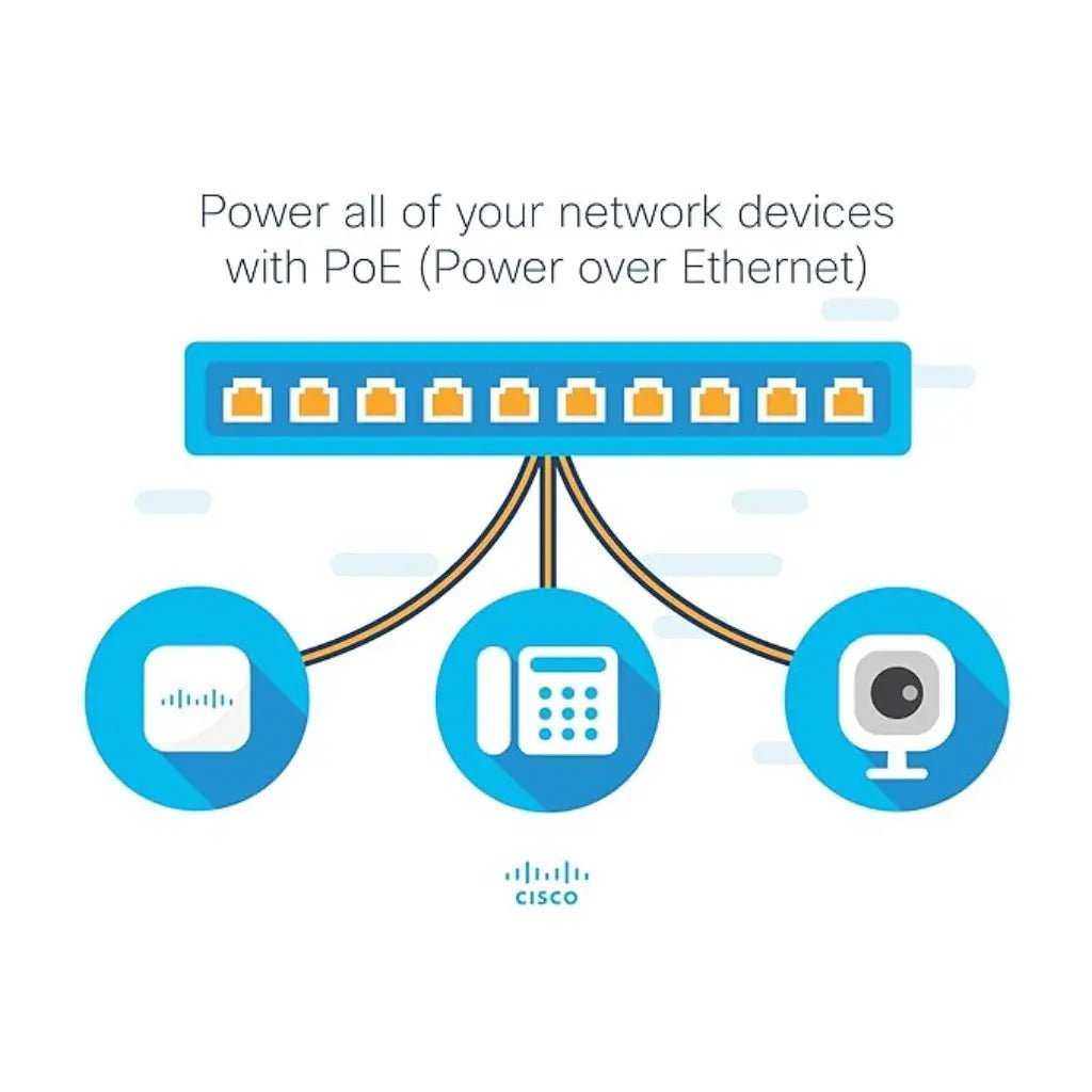 Cisco SG250-10P 10-Port Gigabit Smart Managed Switch with 8-Port PoE+ and 2 Combo SFP Uplink Ports
