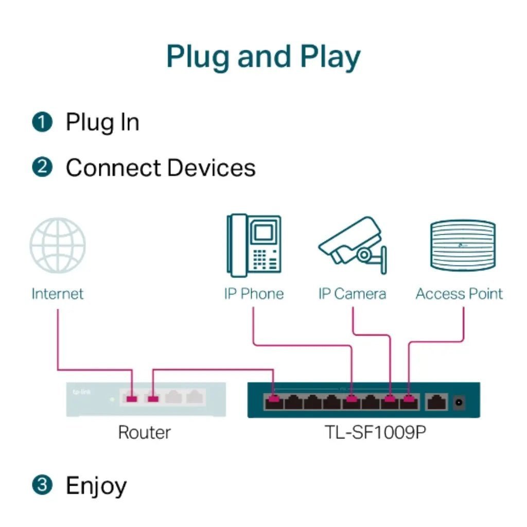 TP-Link TL-SF1009P 9-Port 10/100Mbps Desktop Switch with 8 PoE+ Ports (65W Power Budget)