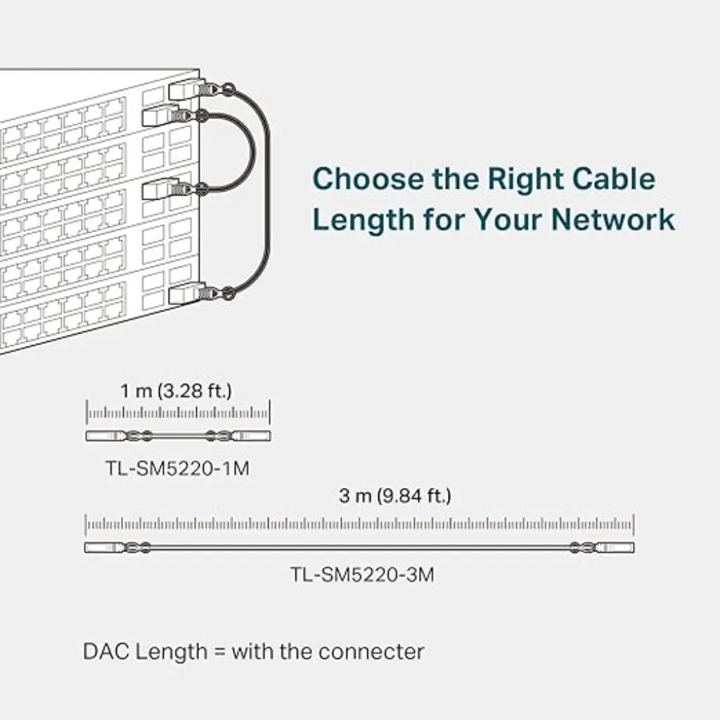 TP-Link Omada TL-SM5220-3M 3-Meter 10G SFP+ Passive Direct Attach Copper (DAC) Twinax Cable TP-Link Omada TL-SM5220-3M 3-Meter 10G SFP+ Passive Direct Attach Copper (DAC) Twinax Cable
