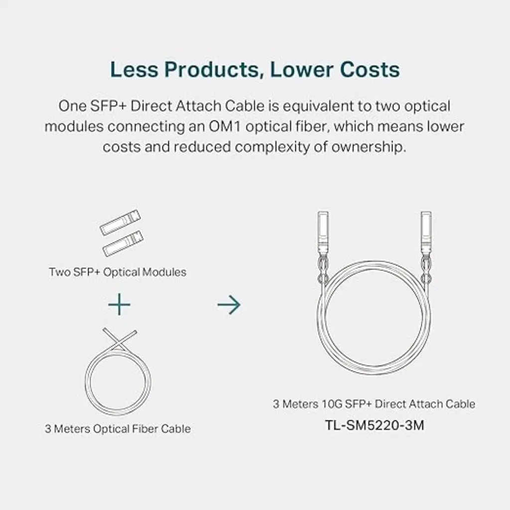 TP-Link Omada TL-SM5220-3M 3-Meter 10G SFP+ Passive Direct Attach Copper (DAC) Twinax Cable TP-Link Omada TL-SM5220-3M 3-Meter 10G SFP+ Passive Direct Attach Copper (DAC) Twinax Cable